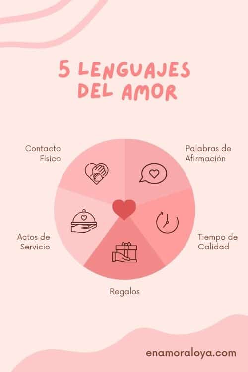 5 lenguajes del amorPN 5 lenguajes del amor